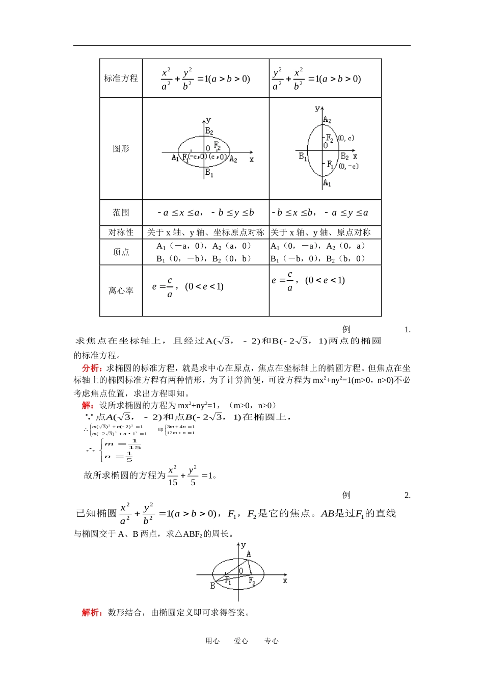 高二数学椭圆人教版知识精点_第2页