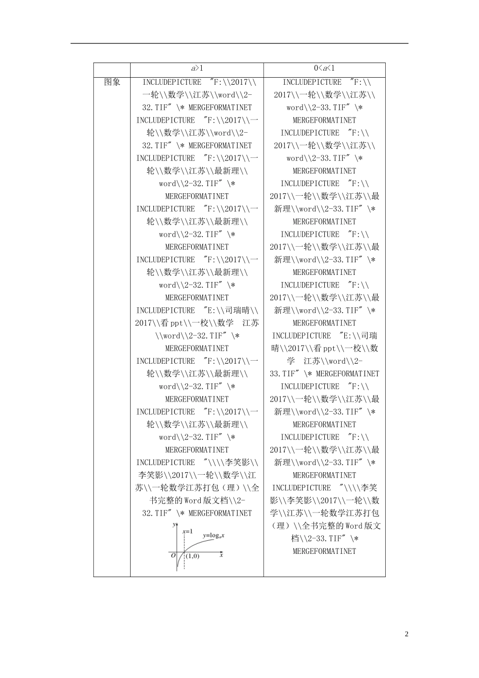 （江苏专用）高考数学大一轮复习 第二章 函数概念与基本初等函数I 2.6 对数与对数函数教师用书 理 苏教版-苏教版高三全册数学试题_第2页