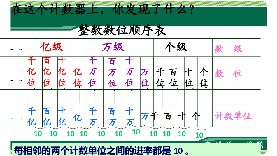 小学人教四年级数学亿以内数的读法-(3)_第2页