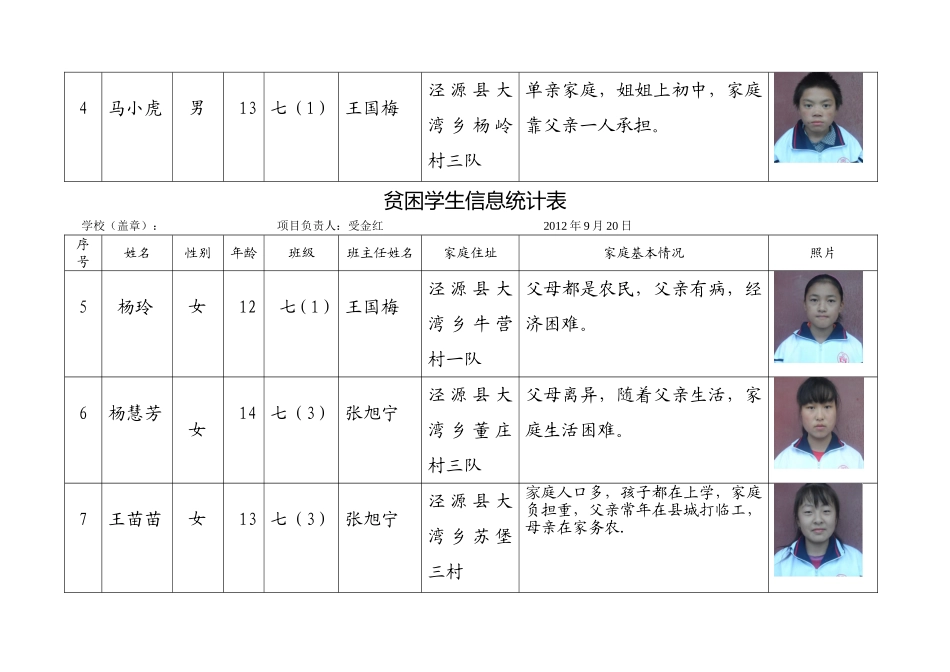 资助学生基本信息采集表_第2页