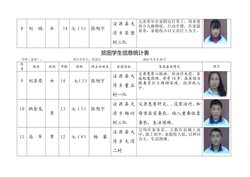 资助学生基本信息采集表_第3页