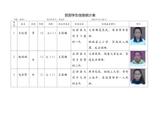 资助学生基本信息采集表