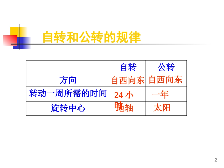 地球的运动sen_第2页