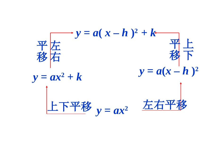 21.2-二次函数y=ax2+bx+c的图象和性质_第2页