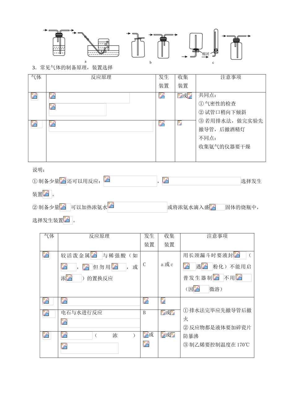 北京市高三化学二轮复习指导 第五部分 化学实验基础 专题六 常见气体的制备与收集-人教版高三全册化学试题_第2页