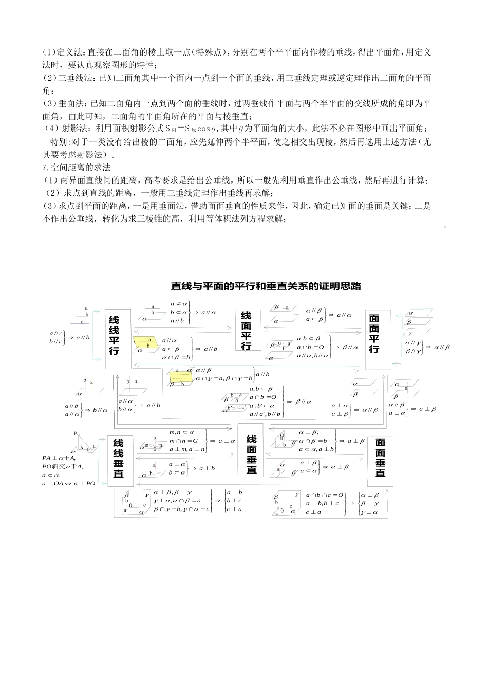 高二数学期末复习立体几何知识要点之直线与平面 新课标 人教版_第2页