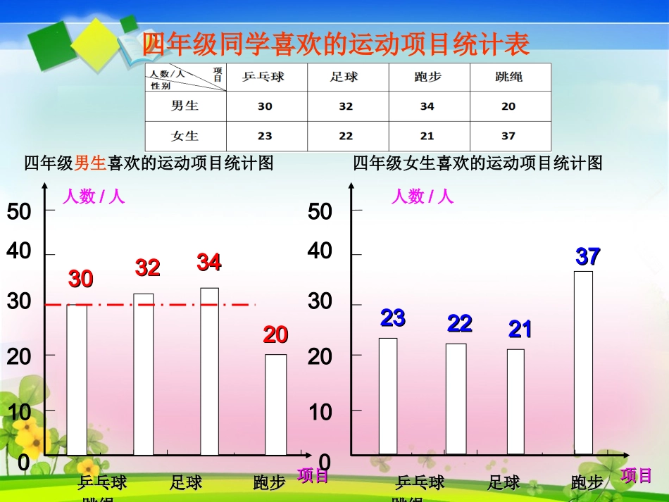 人教版四年级上册数学《统计》课件_第2页