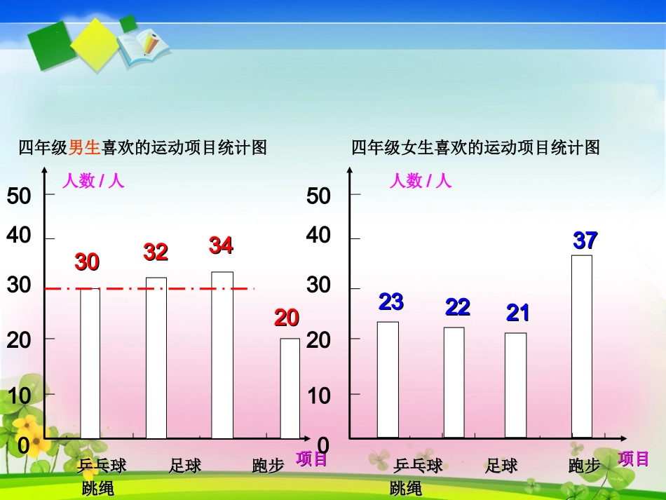 人教版四年级上册数学《统计》课件_第3页