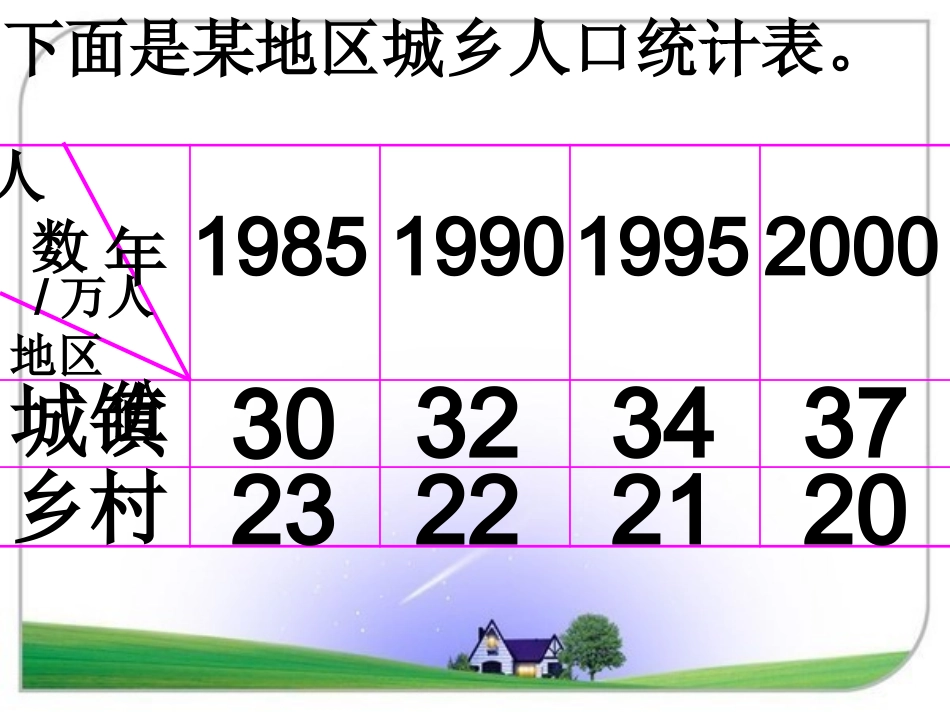人教版四年级数学上册第六单元第一课时《复式条形统计图》课件_第2页