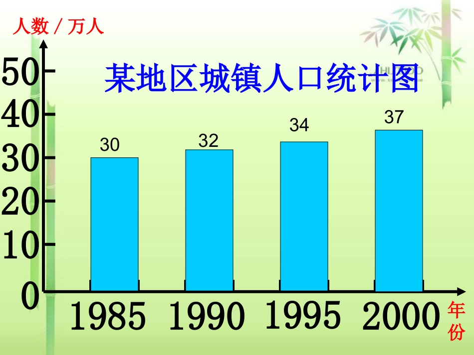 人教版四年级数学上册第六单元第一课时《复式条形统计图》课件_第3页
