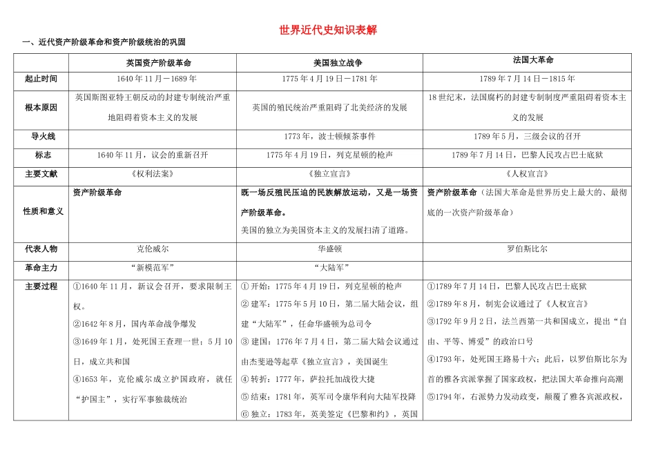 九年级历史上册 复习提纲 川教版试卷_第1页