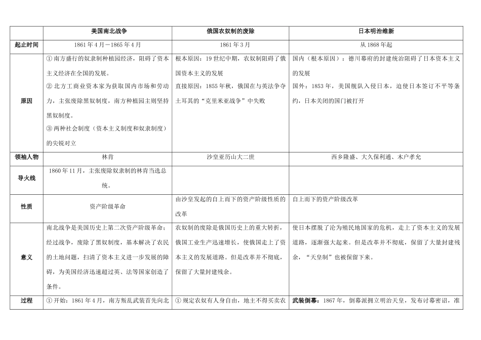 九年级历史上册 复习提纲 川教版试卷_第3页