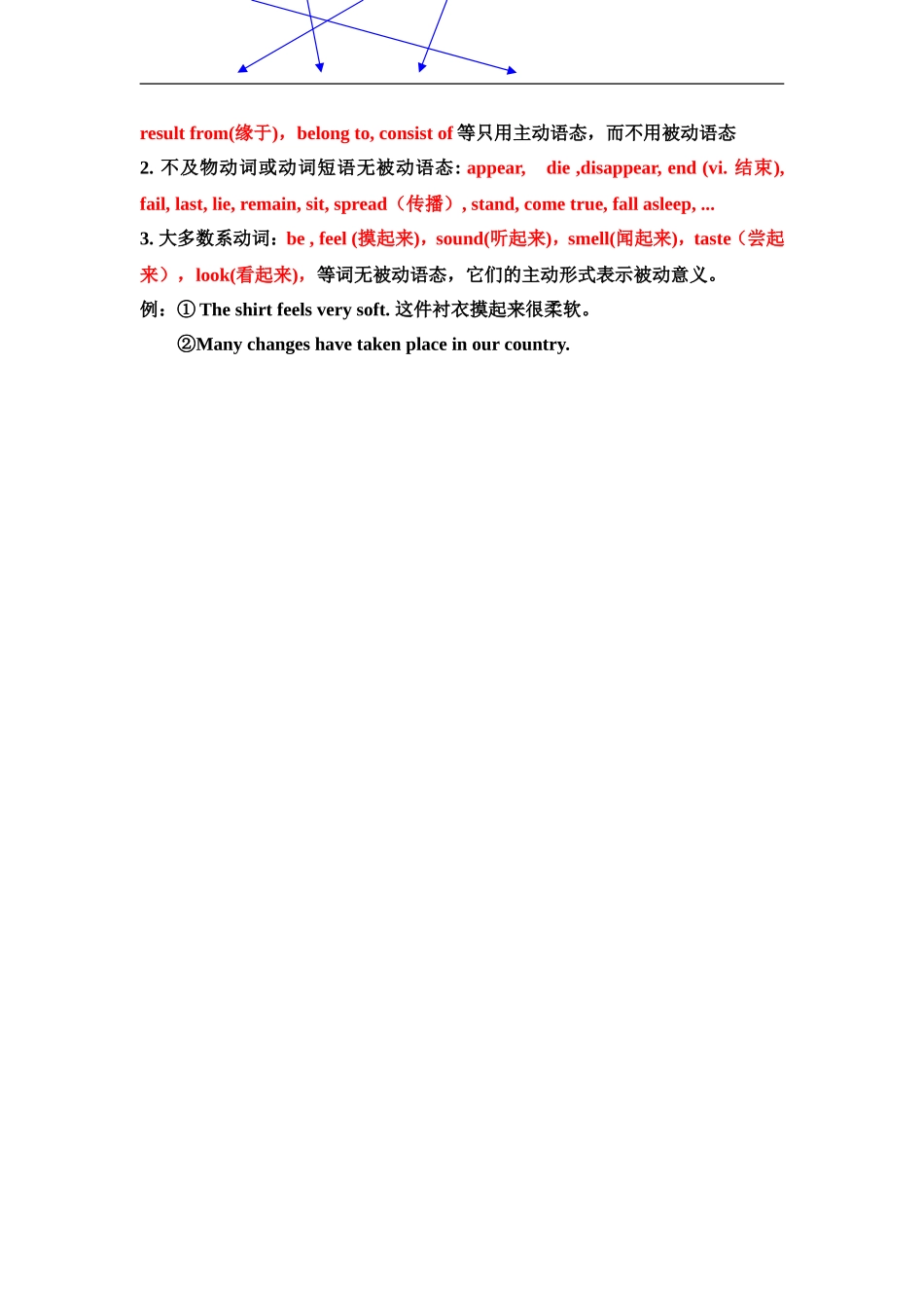 被动语态讲解_第2页