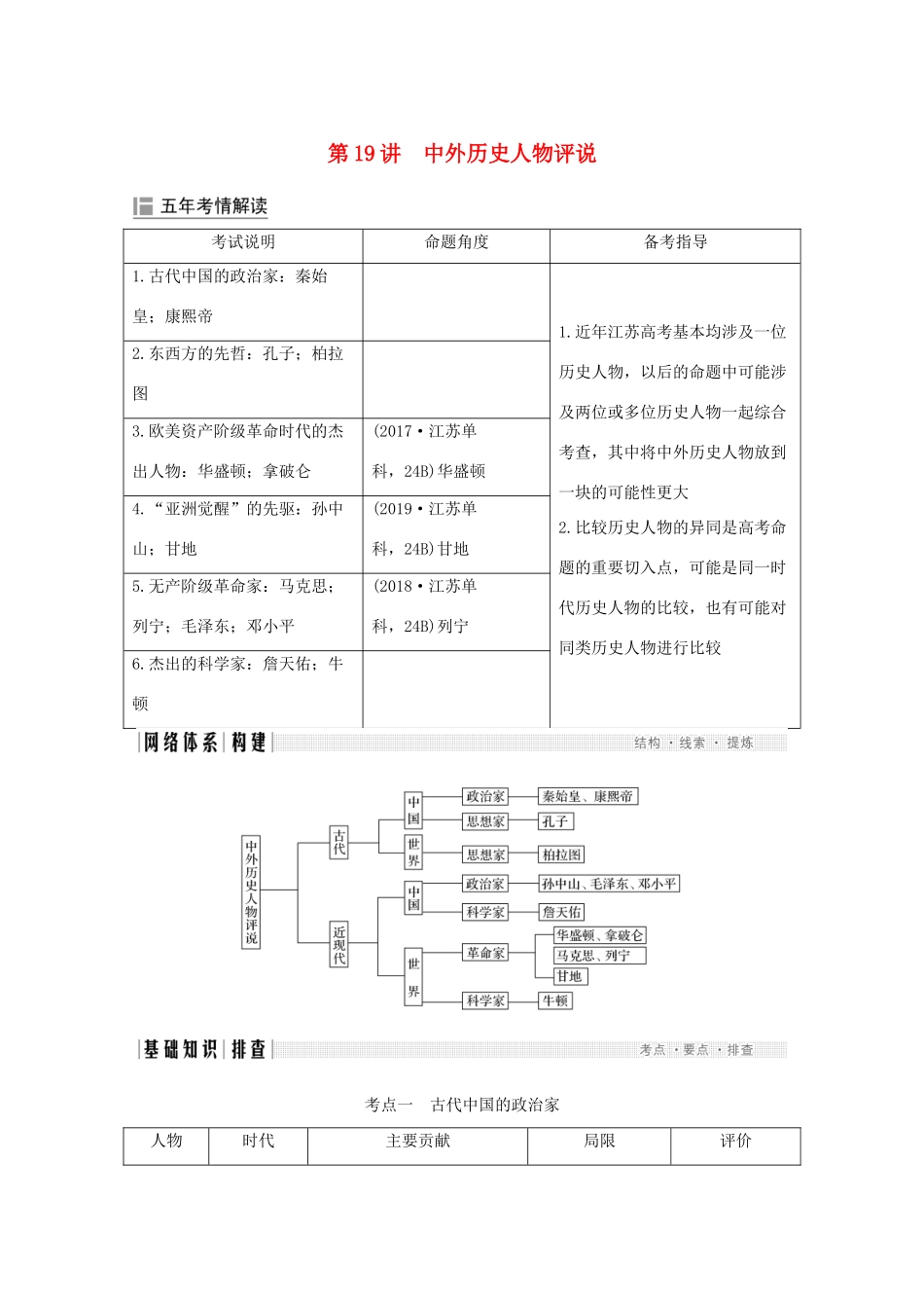 （江苏专用）高考历史大二轮复习 板块六 选考内容 第19讲 中外历史人物评说练习-人教版高三全册历史试题_第1页
