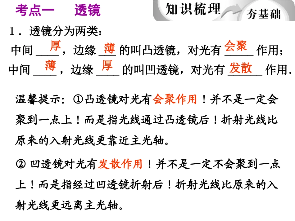 复习课件《透镜及其应用》_第2页