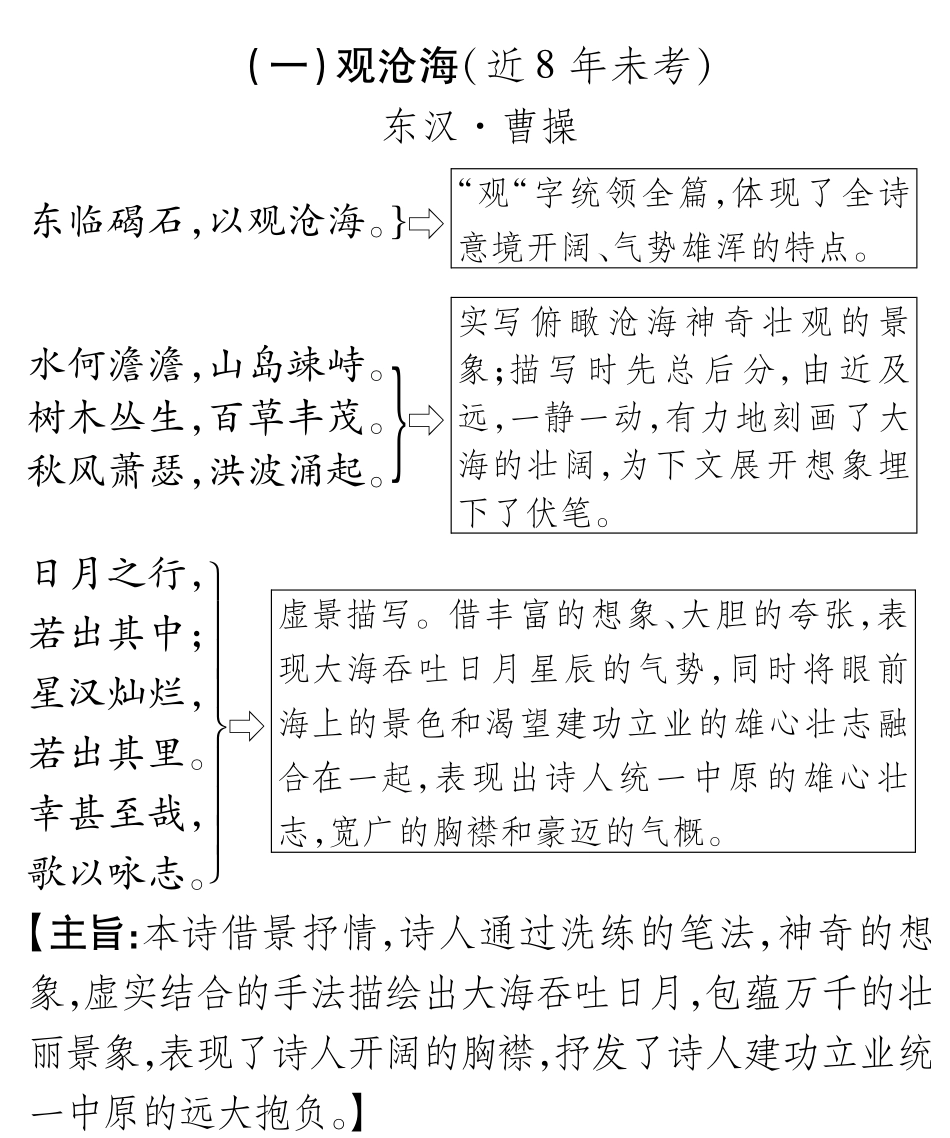 中考语文总复习 七上 观沧海备考满分挑战(pdf) 苏教版试卷_第1页