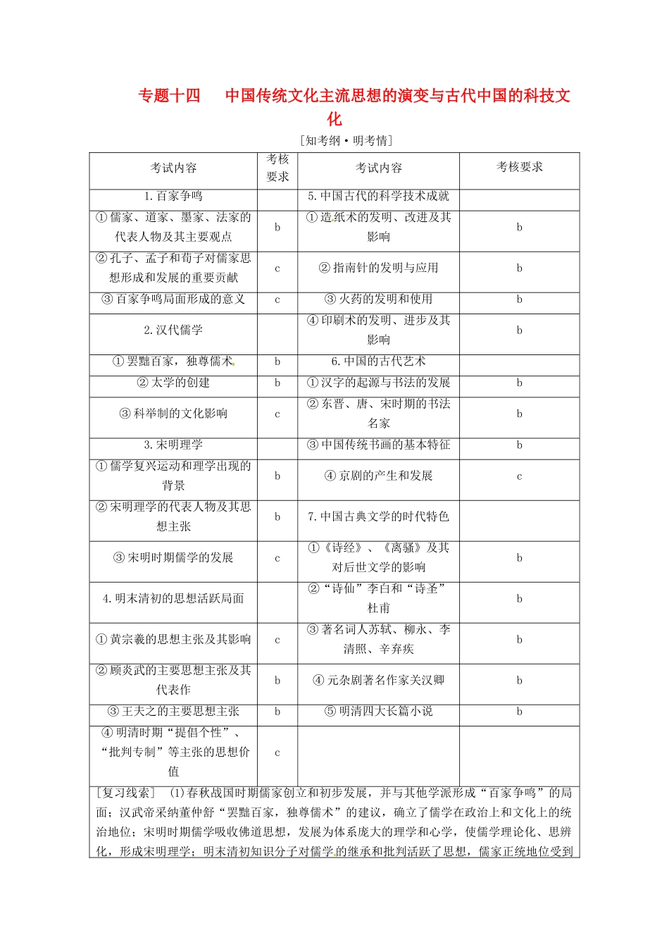 （浙江选考）高考历史学业水平考试 专题十四 中国传统文化主流思想的演变与古代中国的科技文化专题小结与测评——查漏补缺 提能增分（含解析）-人教版高三全册历史试题_第1页