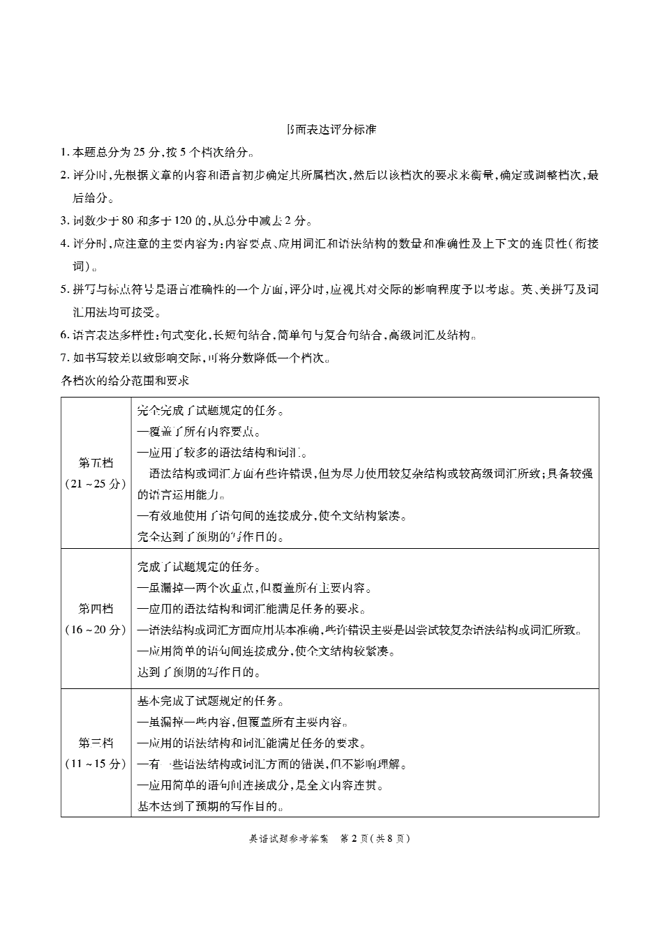 四省八校第二次联考英语答案 四省八校届高三英语上学期第二次教学质量检测考试试卷 四省八校届高三英语上学期第二次教学质量检测考试试卷_第2页