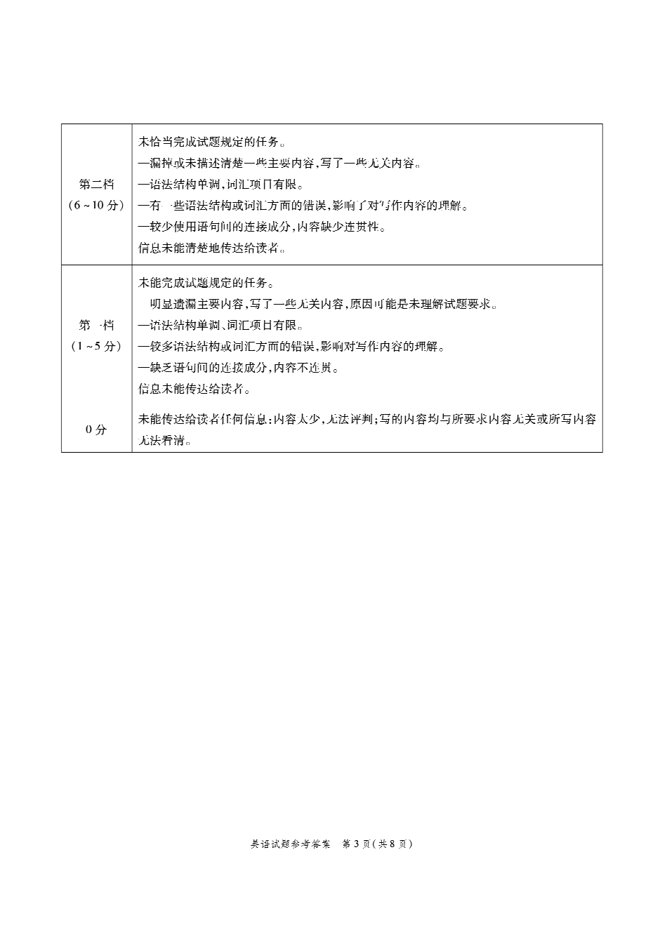 四省八校第二次联考英语答案 四省八校届高三英语上学期第二次教学质量检测考试试卷 四省八校届高三英语上学期第二次教学质量检测考试试卷_第3页