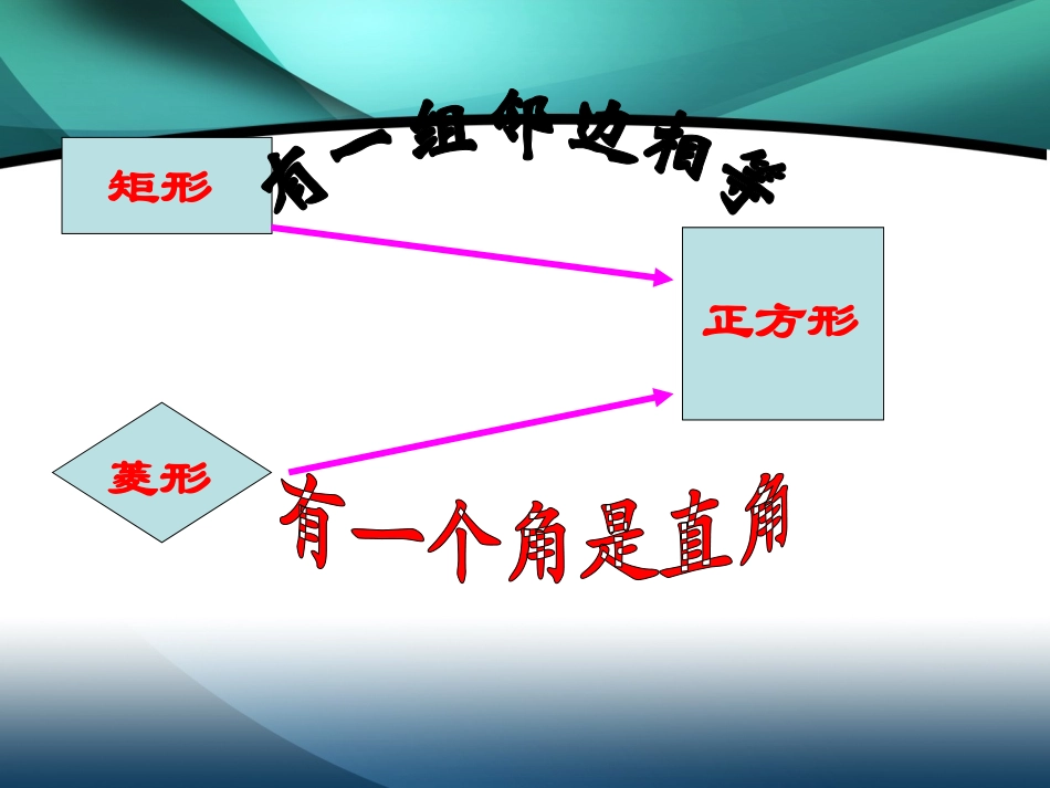 4.4正方形_第3页