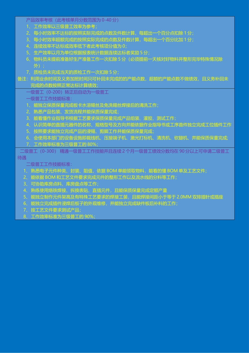 车间员工绩效考核制度_第2页