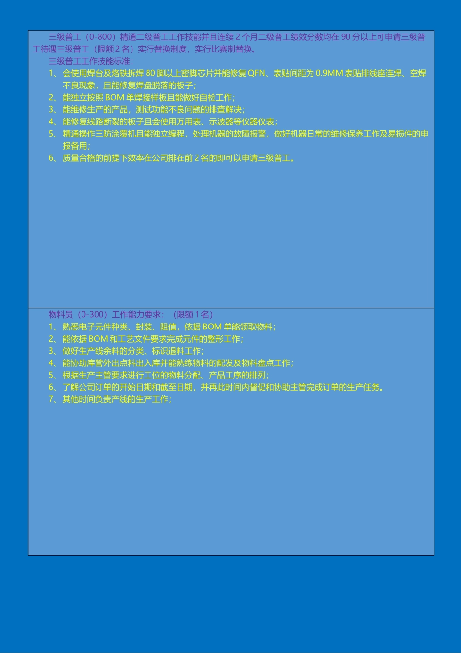 车间员工绩效考核制度_第3页