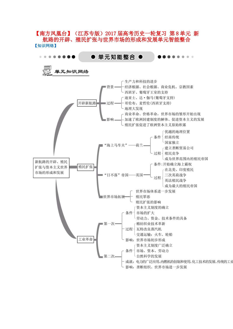 （江苏专版）高考历史一轮复习 第8单元 新航路的开辟、殖民扩张与世界市场的形成和发展单元智能整合-人教版高三全册历史试题_第1页