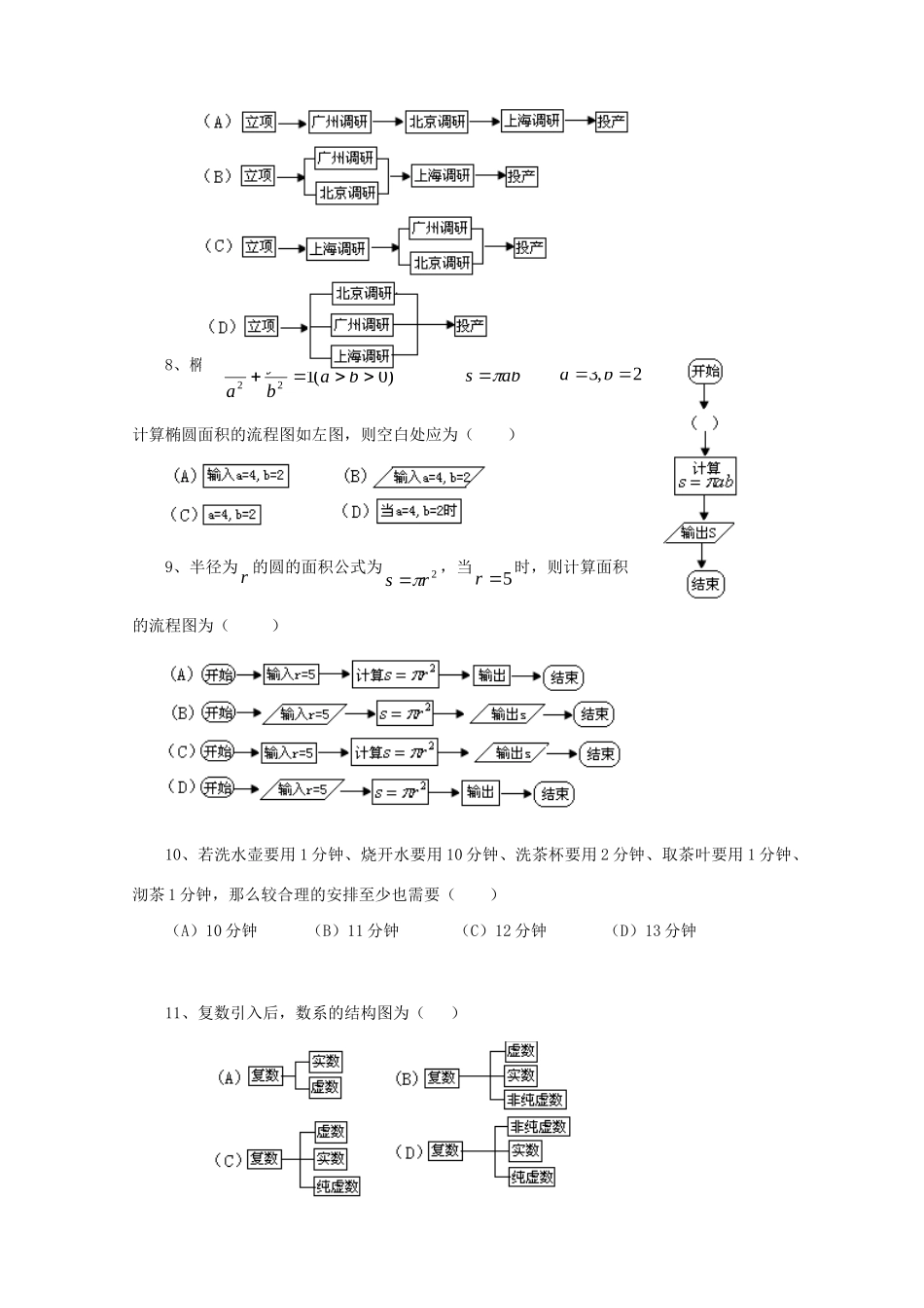 山东省高三数学 第四章(框图)单元测试21 文 新人教B版选修1-2试卷_第3页