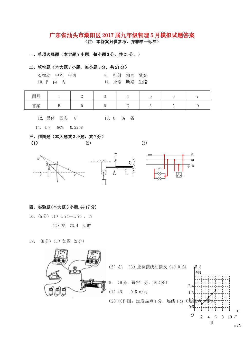 九年级物理5月模拟试卷答案 051045_第1页