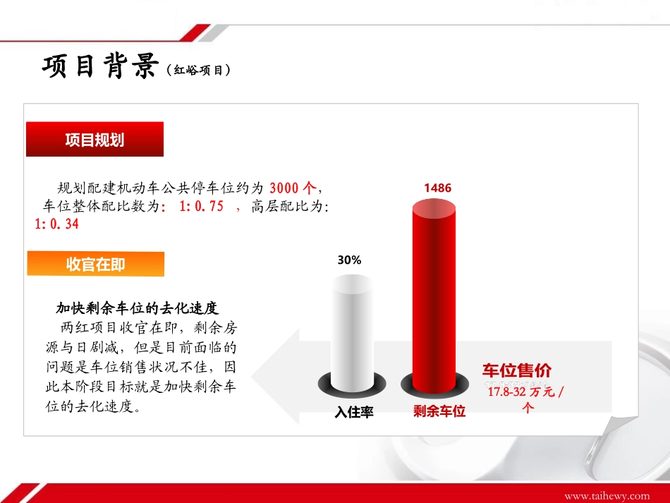 车位营销方案_第3页