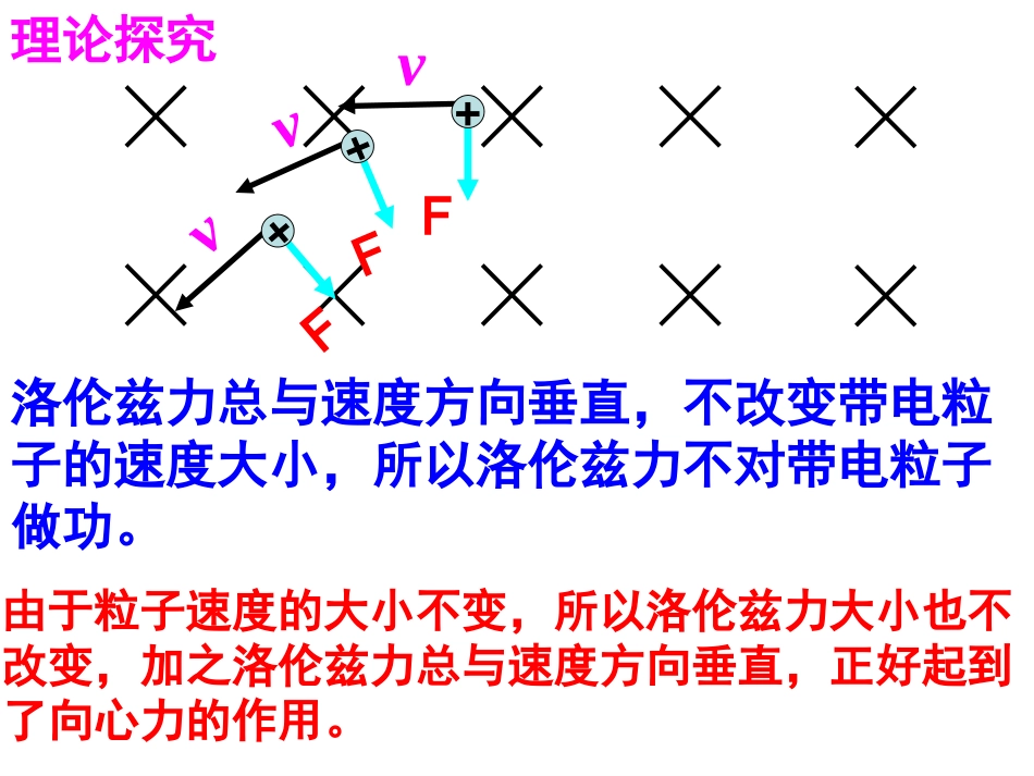 第六节带电粒子在匀强磁场中运动(新课)_第3页