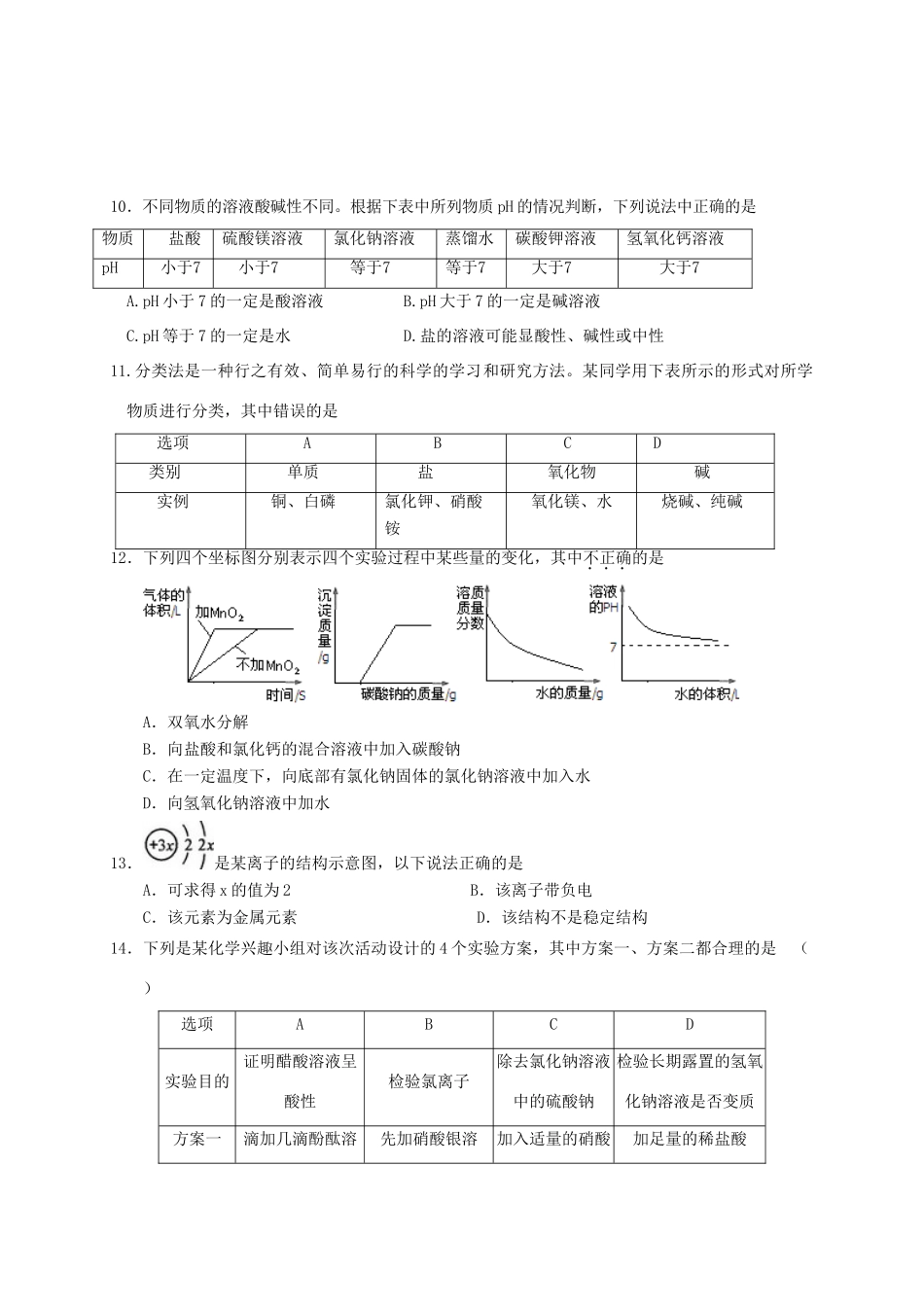九年级化学3月调研考试试卷_第2页