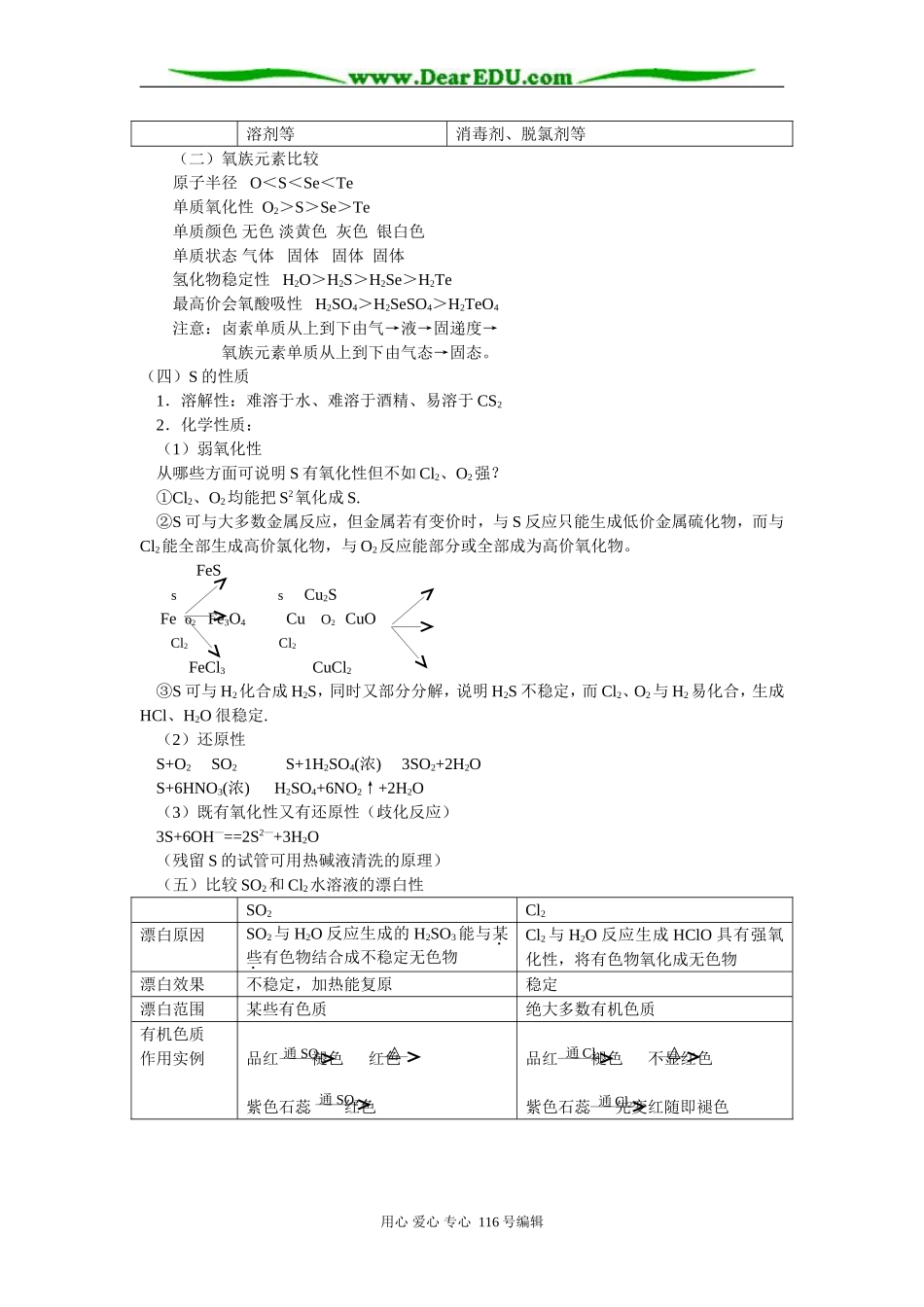 高三复习专题讲座－元素及其化合物(2)_第2页