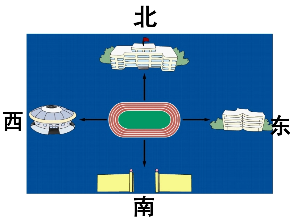 人教2011版小学数学三年级地图上的方向PPT_第3页