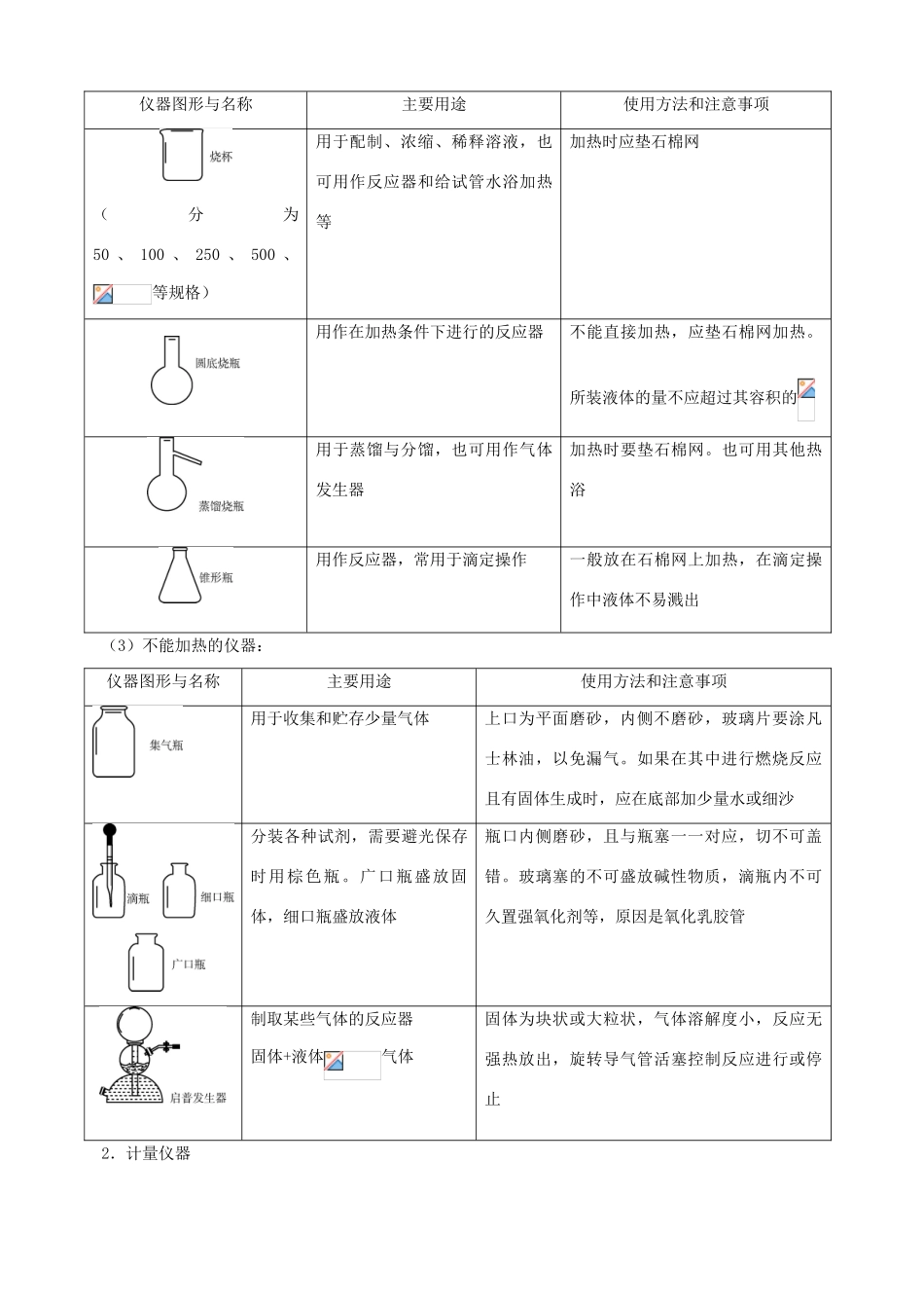 北京市高三化学二轮复习指导 第五部分 化学实验基础 专题一 常用仪器及其使用方法-人教版高三全册化学试题_第2页