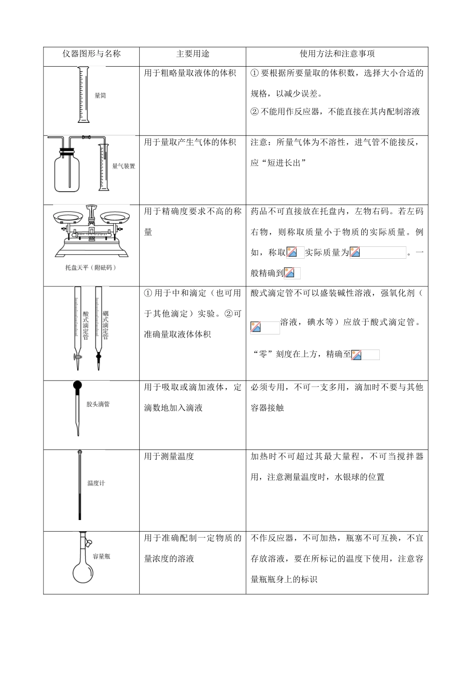 北京市高三化学二轮复习指导 第五部分 化学实验基础 专题一 常用仪器及其使用方法-人教版高三全册化学试题_第3页