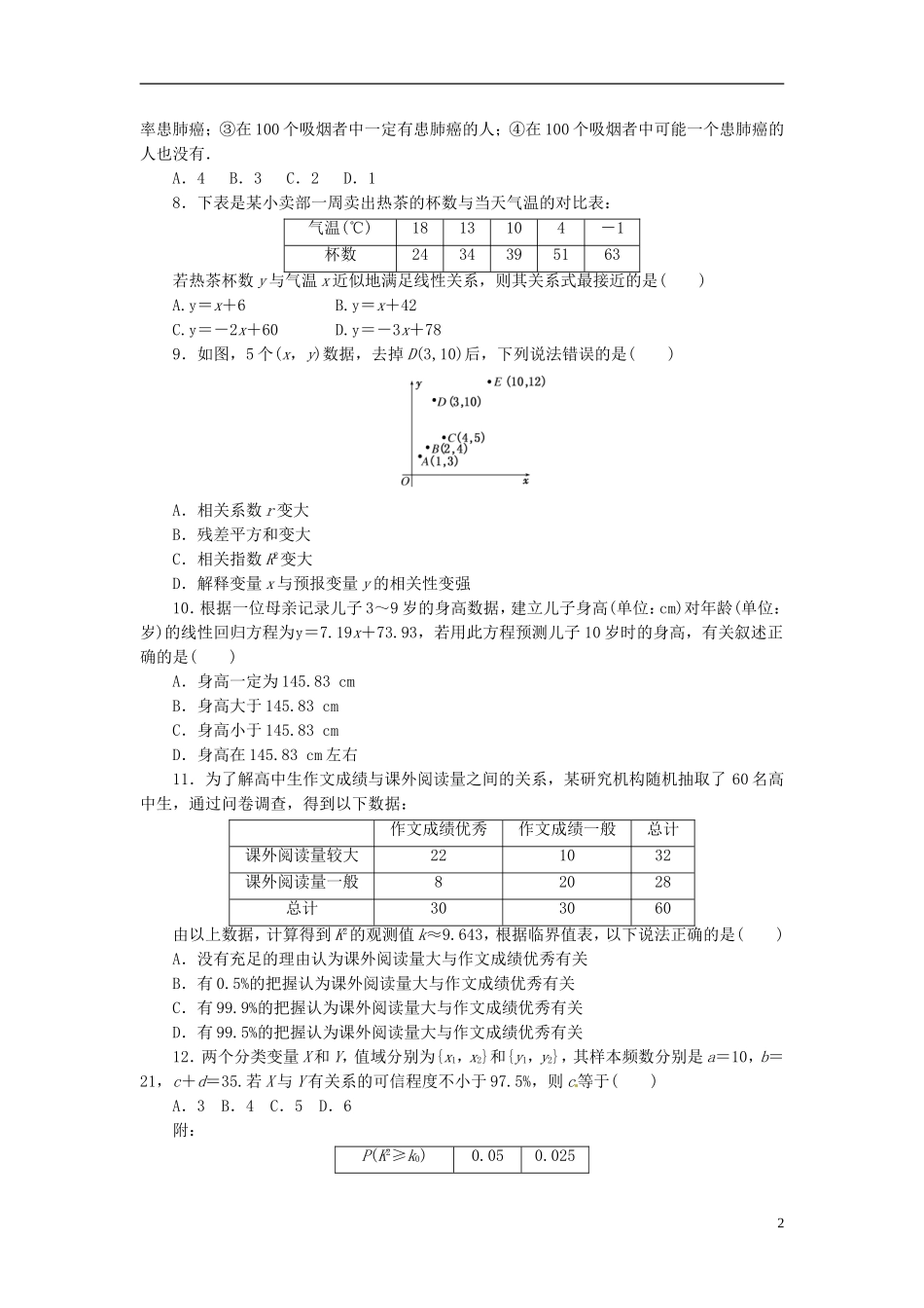 高中数学 阶段质量检测（一）新人教A版选修1-2-新人教A版高二选修1-2数学试题_第2页