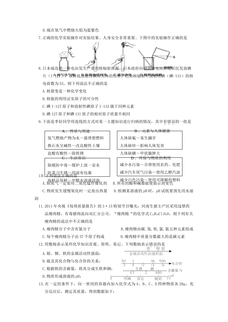 九年级化学二模试卷_第2页