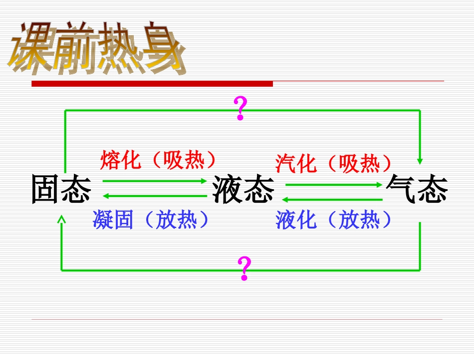 3.4升华和凝华_第2页