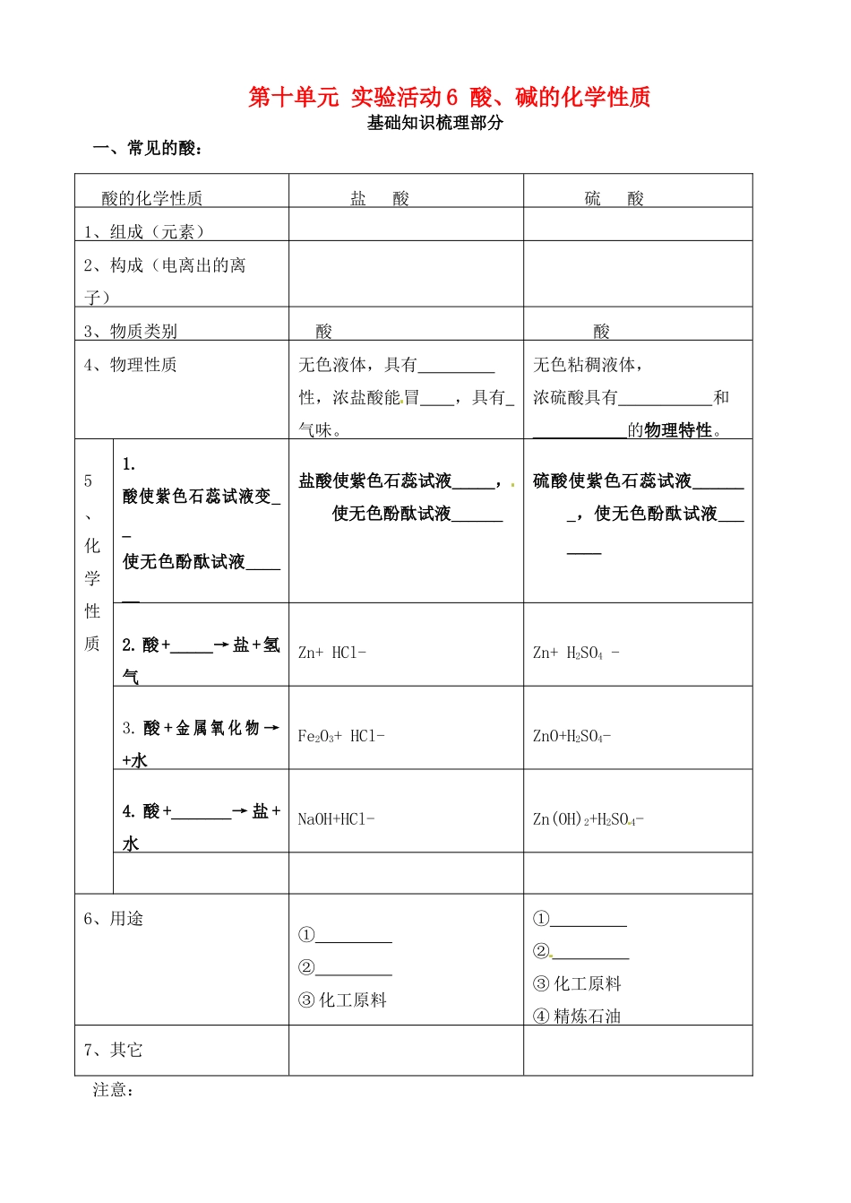 九年级化学下册 第十单元 实验活动6 酸、碱的化学性质复习(新版)新人教版试卷_第1页