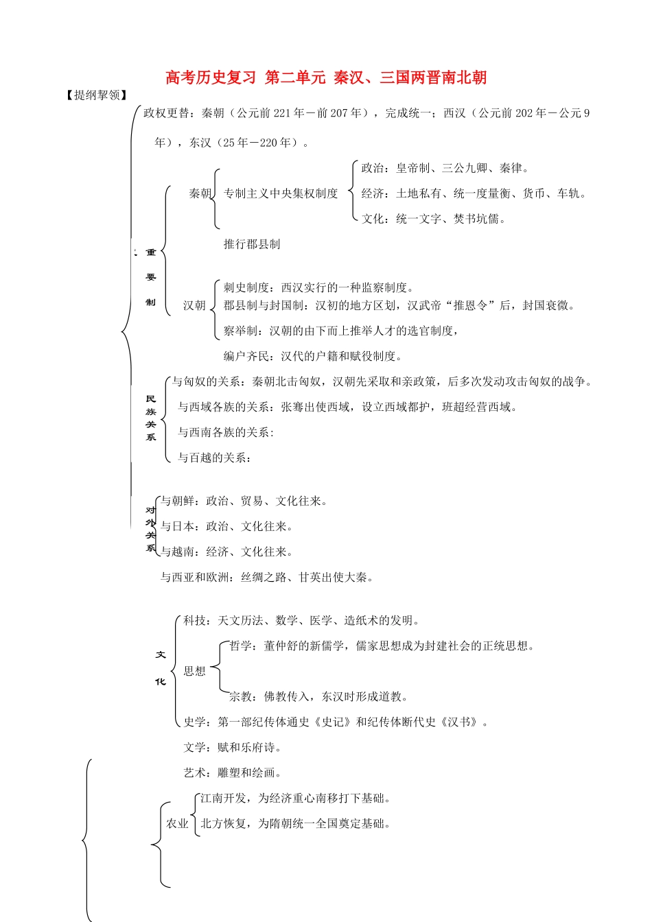 高考历史复习 第二单元 秦汉、三国两晋南北朝_第1页