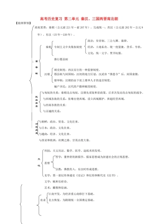 高考历史复习 第二单元 秦汉、三国两晋南北朝