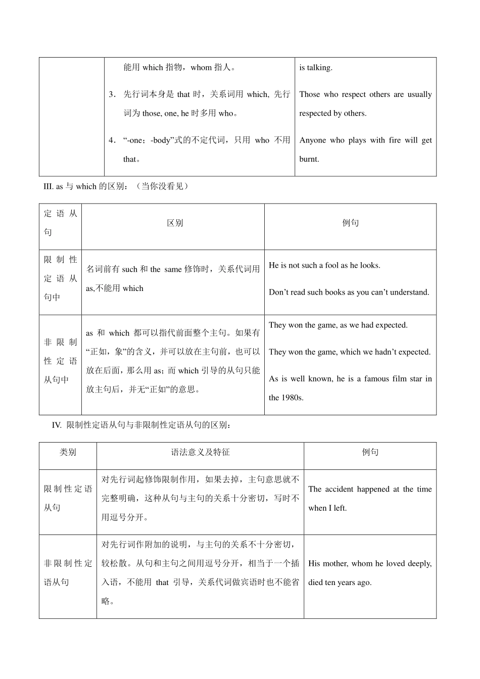 中考英语知识点归纳及题型专练 语法归纳(pdf，含解析)试卷_第3页