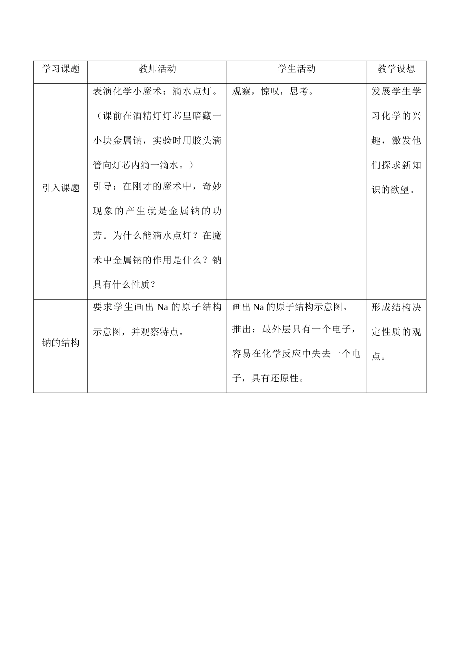 高一化学 金属钠的性质与应用必修1_第2页