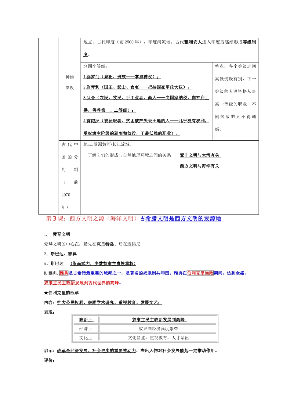 九年级历史上册知识归纳表格试卷_第2页