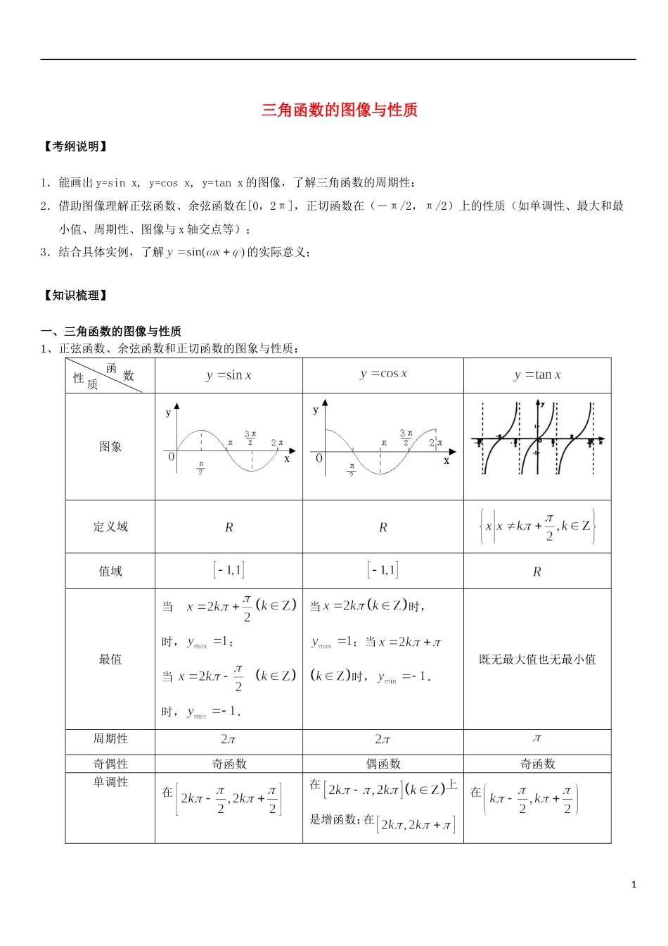 高考数学重难点解析 三角函数的图像及性质_第1页