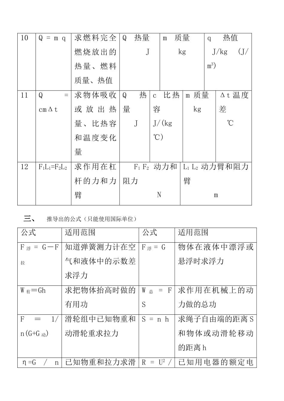 初中物理专题复习(共六个专题) 试题_第3页