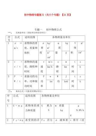 初中物理专题复习(共六个专题) 试题