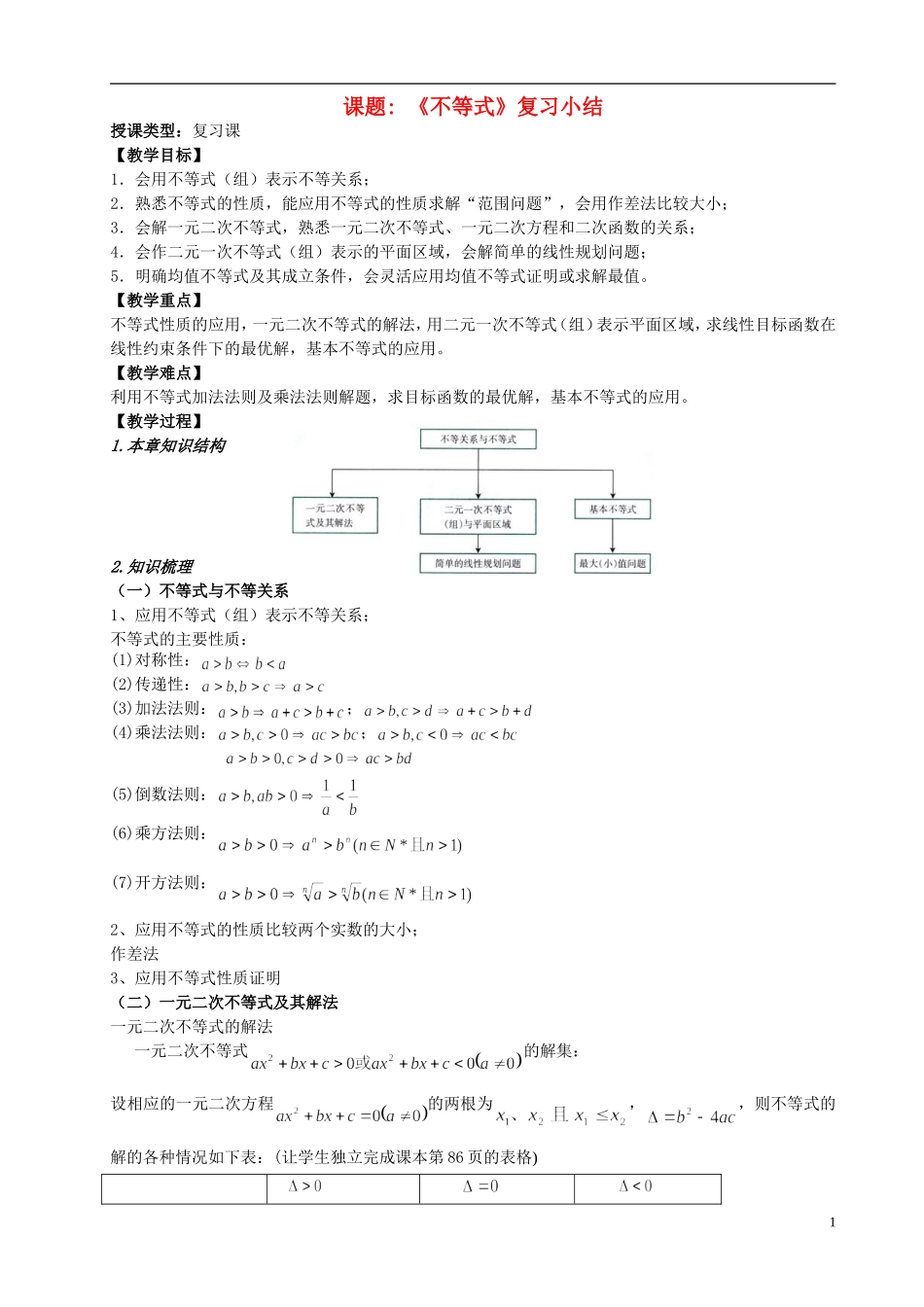 高中数学 5.4不等式复习小结 新人教版必修5-新人教版高二必修5数学试题_第1页