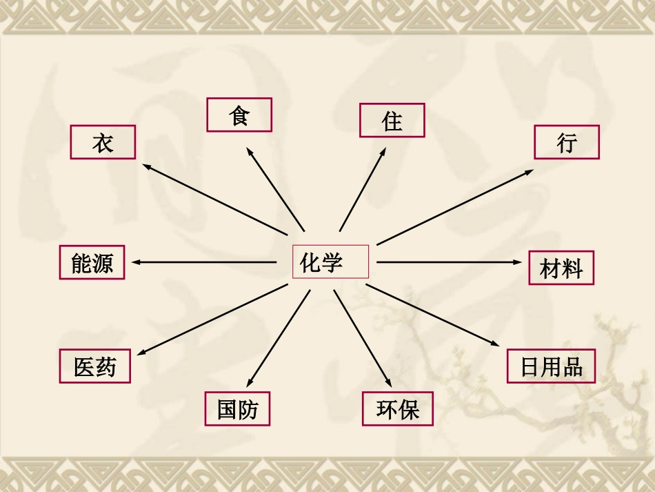 第一节《化学实验的基本方法》第一课时_第3页